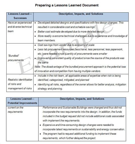 examples of lessons learned in stories