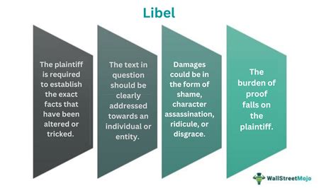 examples of libel lawsuits