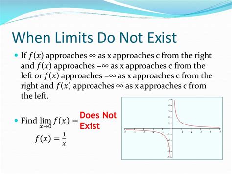 examples of limits that do not exist