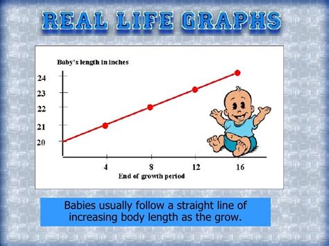 examples of linear models in real life