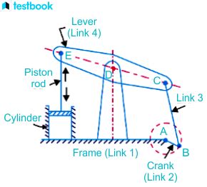Examples Of Link Mechanism