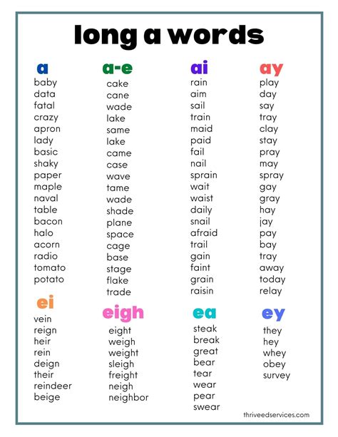 Examples Of Long A Vowel Sound Words