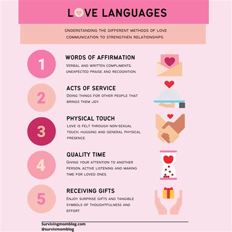 examples of love language in a relationship