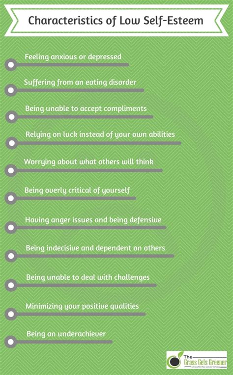 examples of low self esteem thoughts