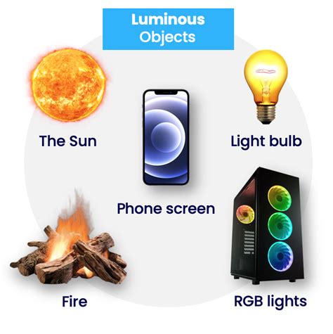 examples of luminous object
