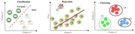 examples of machine learning classification problems