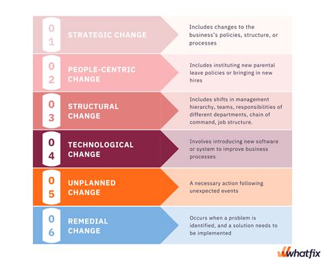 examples of major changes at work