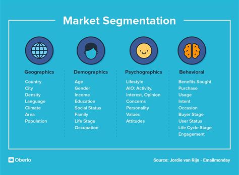 Examples Of Market Segmentation Variables