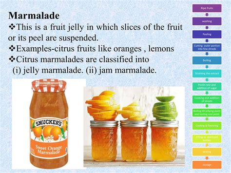 Examples Of Marmalade