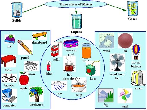 examples of matter in our environment