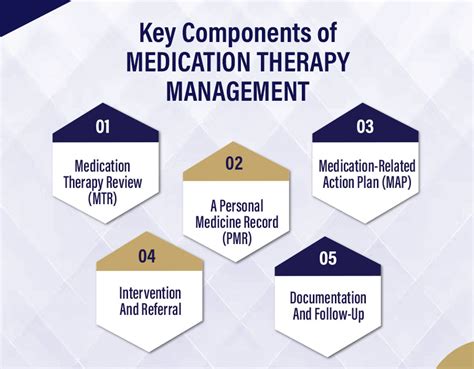 Examples Of Medication Therapy Management