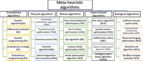 examples of metaheuristic algorithms