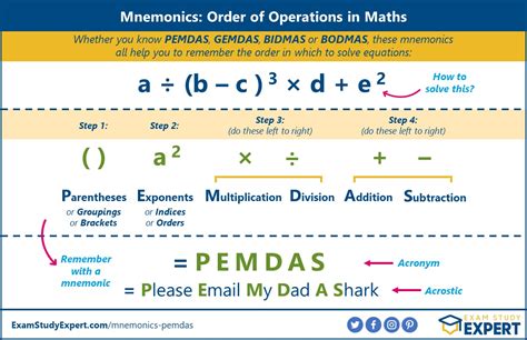 Examples Of Mnemonic Device In Math