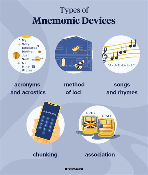 Examples Of Mnemonic Devices In Computer