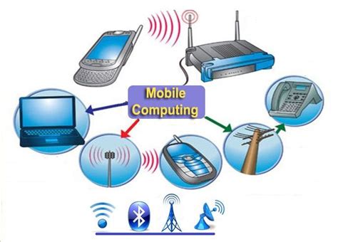 Examples Of Mobile Computing