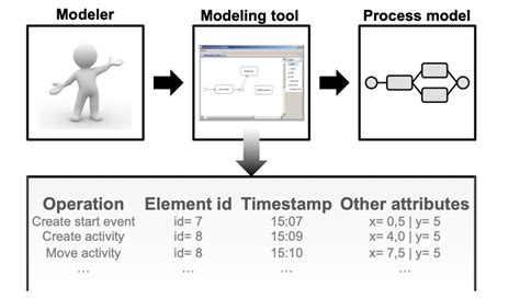 Examples Of Modeling Tools