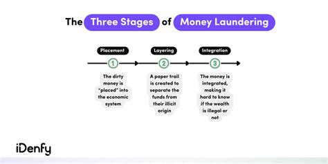 examples of money laundering cases
