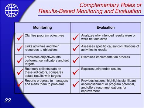 Examples Of Monitoring And Measurement Results