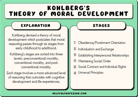 examples of moral development in the classroom