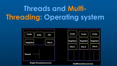 examples of multi threading operating system