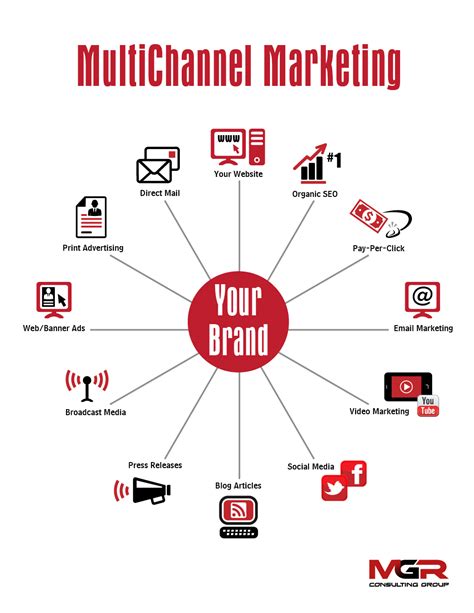 examples of multichannel marketing