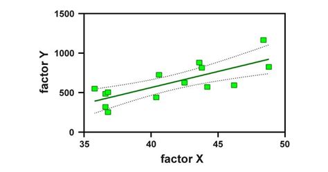 examples of multiple regression analysis in business