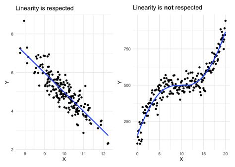 examples of multiple regression in real life