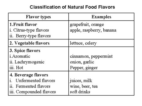 Examples Of Natural Flavors