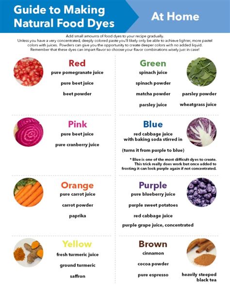 examples of natural food dyes