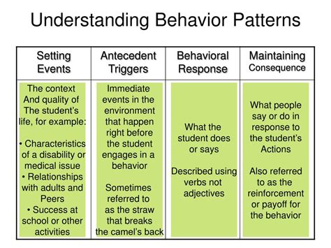 examples of negative behavior patterns
