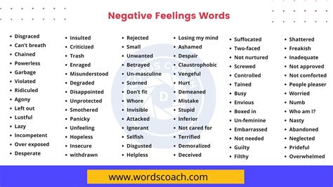 examples of negative emotions