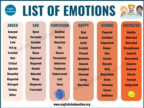 examples of negative emotions and feelings
