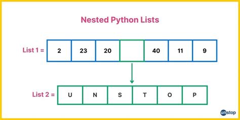 examples of nested list in python