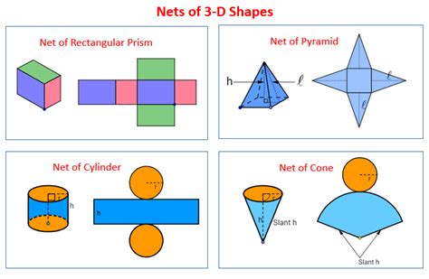 Examples Of Nets Of 3D Shapes