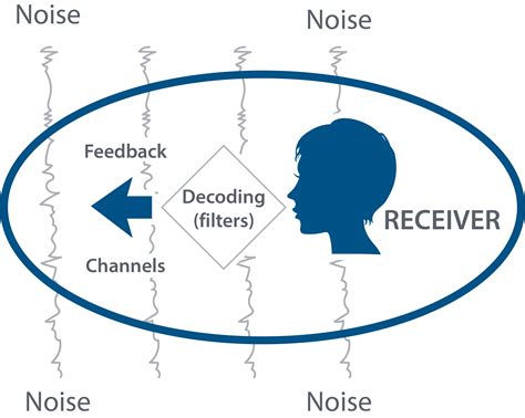 Examples Of Noise Filters