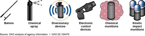 examples of non lethal force