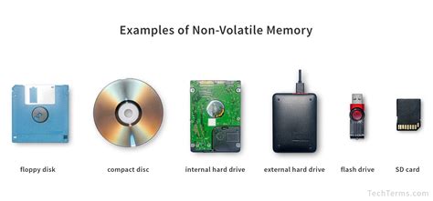 Examples Of Nonvolatile Storage Devices