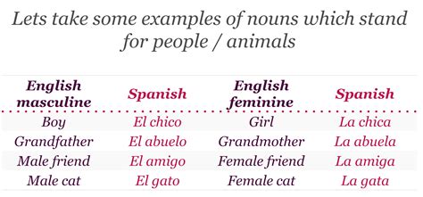 examples of nouns in spanish