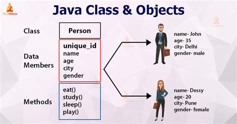 Examples Of Objects In Java