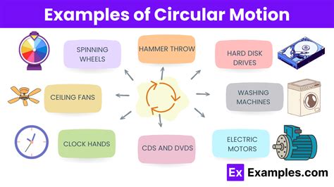 Examples Of Objects Moving In A Circular Motion