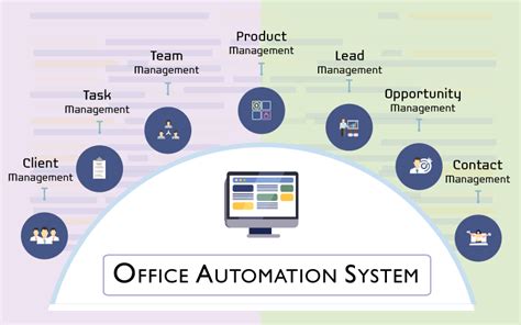 Examples Of Office Automation System