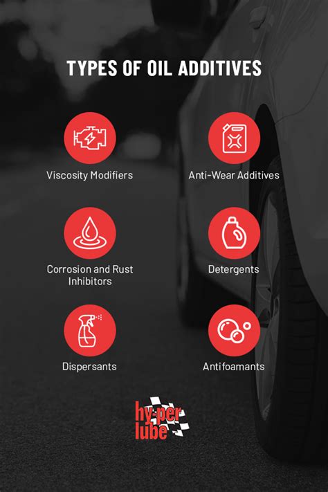 Examples Of Oil Additives
