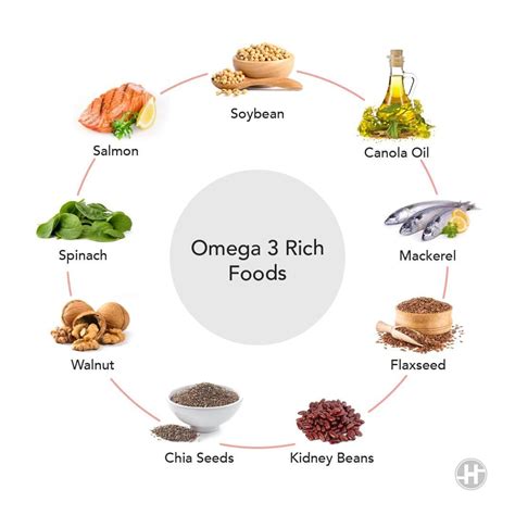 Examples Of Omega 3