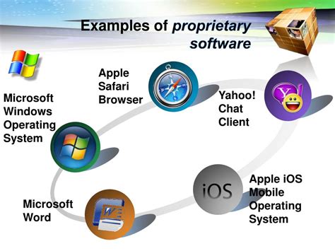 Examples Of Open Source Software And Proprietary Software