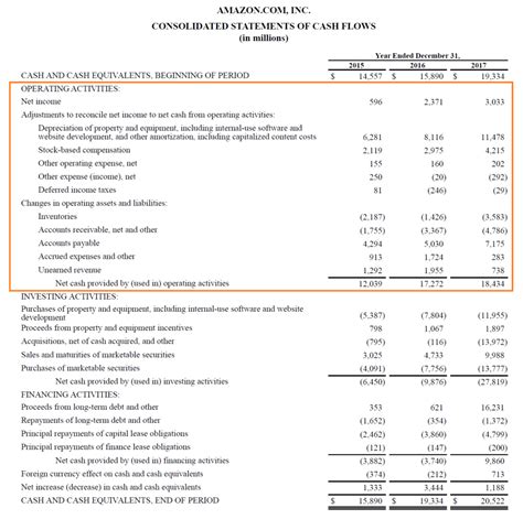 examples of operating activities in cash flow statement