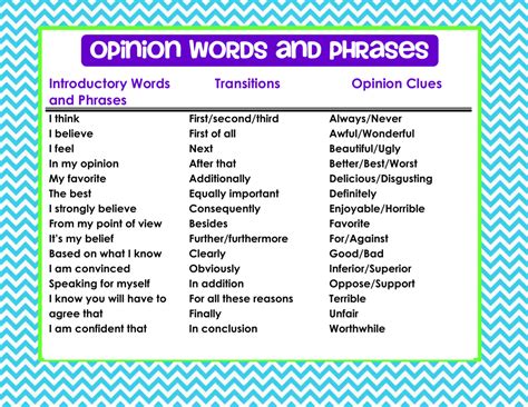 Examples Of Opinion Words