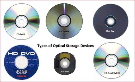 Examples Of Optical Storage Devices Definition