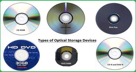 Examples Of Optical Storage Medium