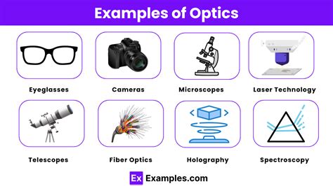 Examples Of Optical Technology