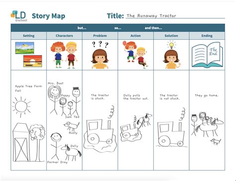 examples of oral language activities in the classroom
